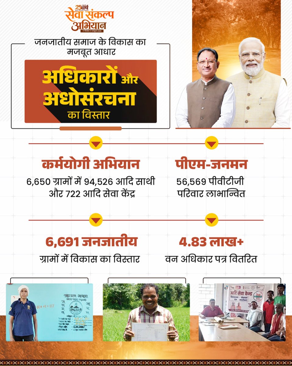 DistrictBijapur's tweet photo. जनजातीय समाज की सेवा, सम्मान और सशक्तिकरण के संकल्प के साथ विकास की नई राह।

अधिकारों का सम्मान, सुविधाओं का विस्तार और जनजातीय ग्रामों का विकास, यही सेवा का संकल्प।

सेवा से सम्मान, विकास से सशक्तिकरण।

#SushasanSarkar #ViksitChhattisgarh  #सेवा_की_कहानी #SevaKiKahani https://t.co/1E07aiaH2B