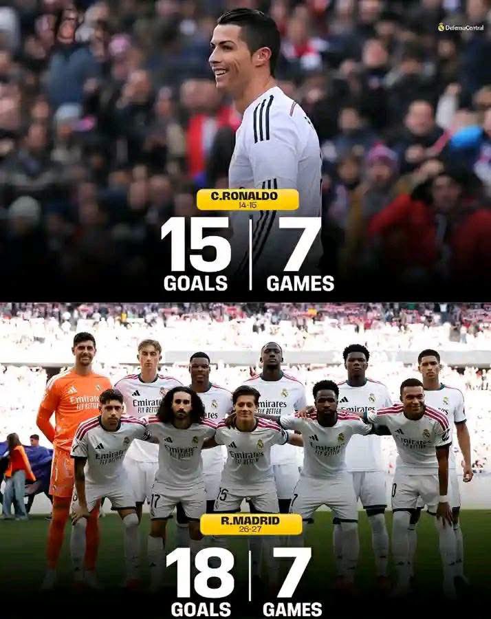 Kabutey_07's tweet photo. Real Madrid is becoming an eye saw💔🥺
How’s this even possible?

We miss Ronaldo the GOAT 🐐 https://t.co/34qGxqolxh