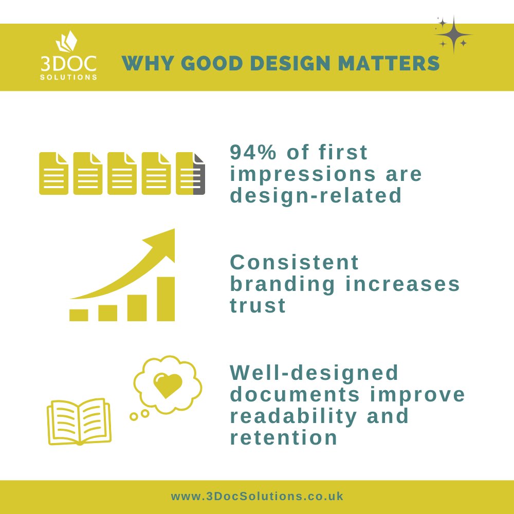 3DocSolutions's tweet photo. Good design isn’t just about making a document look nice. It can influence how people perceive your business, how easily they understand your information and whether they remember what they’ve read.

Thoughtful document design can have a real impact.

#DocumentDesign https://t.co/iB3GtQHlfv