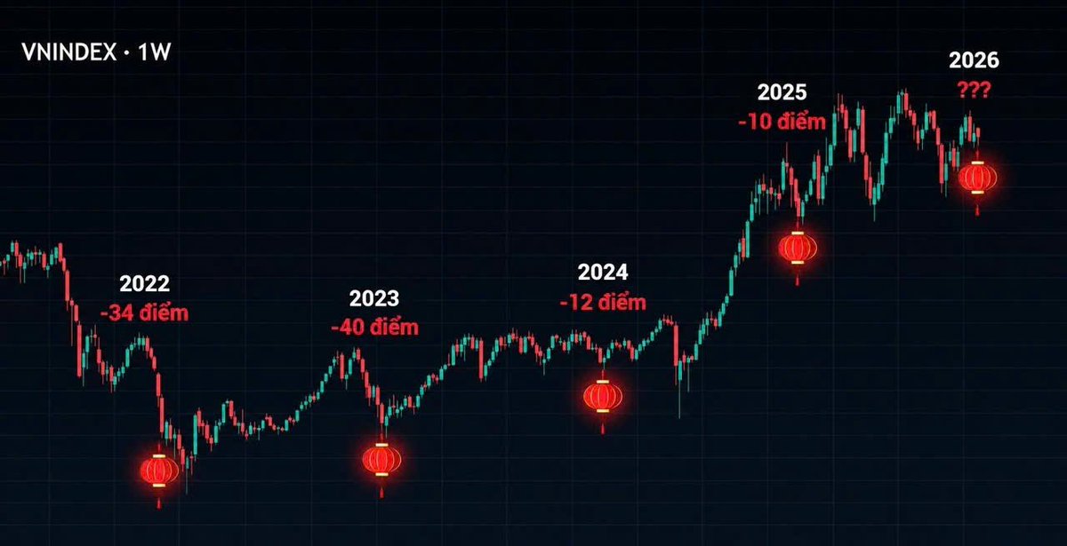 minhminh89's tweet photo. Hello Mid Autumn Festival 2026! @@
#Vietnamstockmarket2026 https://t.co/fKxzYBrBKe