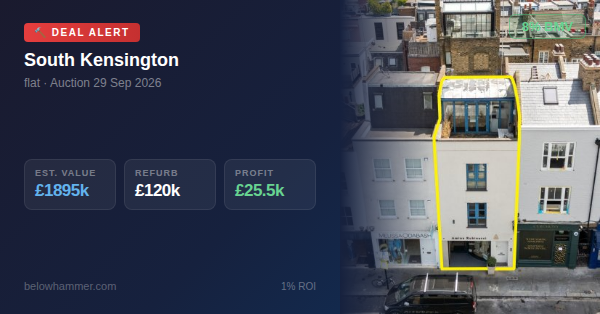 propertydealfin's tweet photo. 🏠 DEAL ALERT | South Kensington
💰 Guide: £1750k | Est. Value: £1895k
🔨 Refurb: £120k | Profit: £25.5k (1% ROI)
⚡ 8% below market value
View → https://t.co/y9SIv2zHYI
#UKProperty #PropertyInvestor #AuctionDeals #PassiveIncome #FinancialFreedom #WealthBuilding https://t.co/6OLDstC0O8