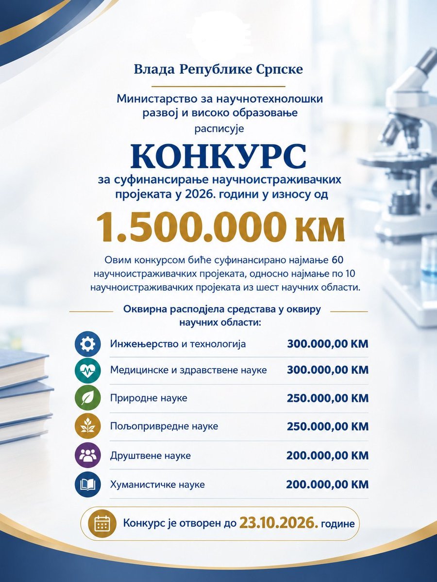 mnrvoid_rs's tweet photo. 📢📢📢 Расписали смо данас Конкурс за суфинансирање научноистраживачких пројеката у вриједности од 1.500.000 КМ.

@Vlada_Srpske https://t.co/mQbnWeER3C