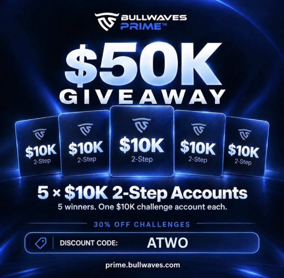 Jirgifx's tweet photo. 🚨Giveaway 🚨 $50k
5 x $10k BullwavesPrime challenge

How to enter
Follow @BullwavesPrime @Jirgifx 

Like Retweet & Tag 3 traders you know

Register Here 
https://t.co/pcZmkXIsPw

Join my Discord https://t.co/trb1Akyeit

Also Follow 
@gwaneefx @ABDULRASHIDILI6 @AdamAleey1 

Good luck winners in 3 days
