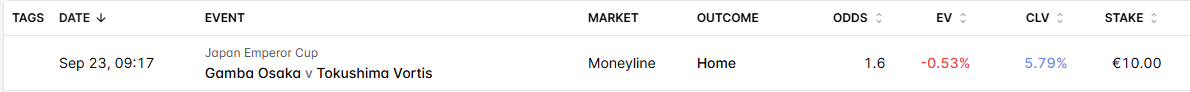 TipsterEdge's tweet photo. Great start of the betting day! ✅

Not every bet needs to have positive EV at the moment you place it.

Sometimes it’s worth taking a small negative EV when the odds are dropping fast. https://t.co/ST1qCJVvCb