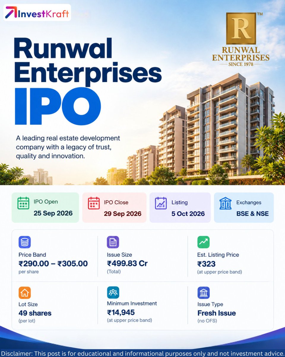 InvestKraft's tweet photo. 🏙️ Runwal Enterprises IPO opens on 25 Sep 2026.
💰 Price Band: ₹290–₹305
📦 Lot Size: 49 shares
💵 Issue Size: ₹499.83 Cr
📅 Close: 29 Sep | Listing: 5 Oct
🏦 BSE & NSE
Disclaimer: Informational purposes only, not investment advice.
#IPO #RunwalEnterprises #InvestKraft https://t.co/2mZJuGO8Bi