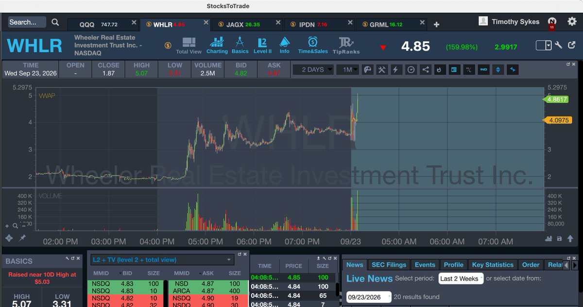 timothysykes's tweet photo. Goooooooooood morning! Who's up early to watch and learn and earn from big premarket runners like $WHLR $IPDN with were 2 big afterhours winners last night...so glad I gave that 7pm webinar last night and specifically said watch these 2 into day 2 as day 2 spikers have been on fire lately...congrats to all those who joined my 7pm webinar, you were prepared!!! Retweet this if you want me giving more late night webinars, the market doesn't sleep so nor shall I!
