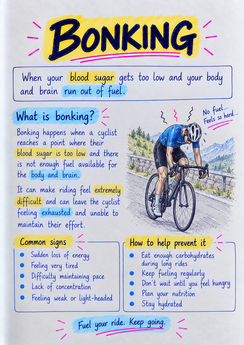 domeslyride's tweet photo. 🌐 https://t.co/8y7sYegXS6

🚴 Cycling has a language of its own.

Once you know the terms, races, tactics, and group riding become much easier to understand.

Here’s a simple visual guide to get started.

#Cycling #RoadCycling #CyclingTips https://t.co/CArGyiwo6F