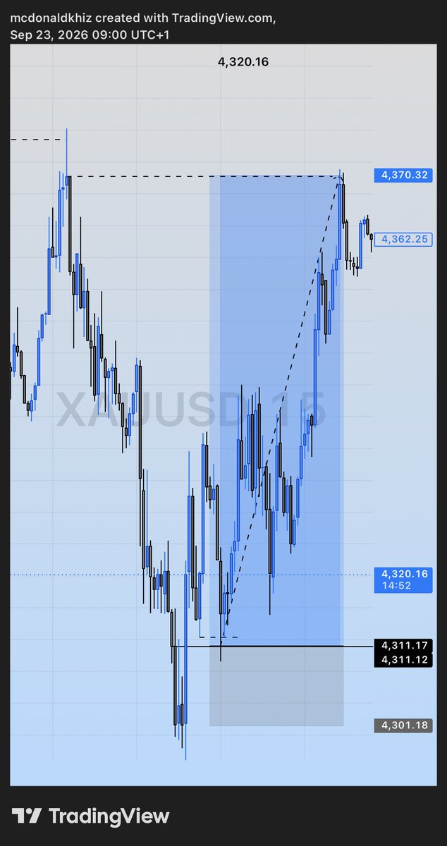 McdonaldKhiz's tweet photo. Gold and Silver have I none…

But USDT they gave to me💙

GM FXNG📊💙 https://t.co/vBxLBkc8vF