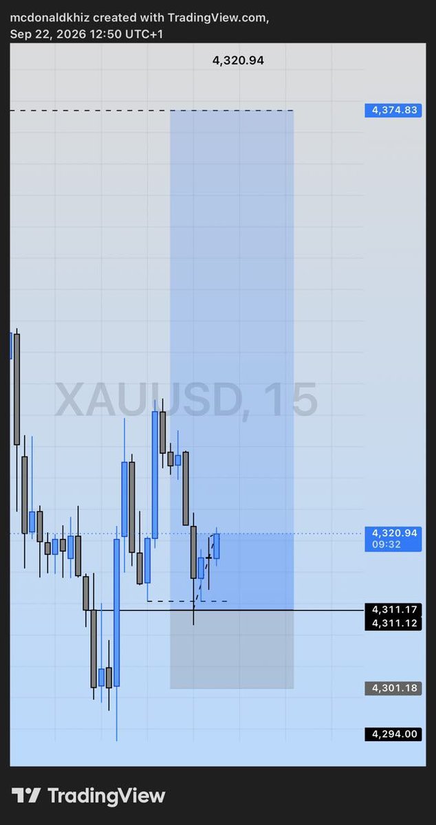 McdonaldKhiz's tweet photo. Gold and Silver have I none…

But USDT they gave to me💙

GM FXNG📊💙 https://t.co/vBxLBkc8vF