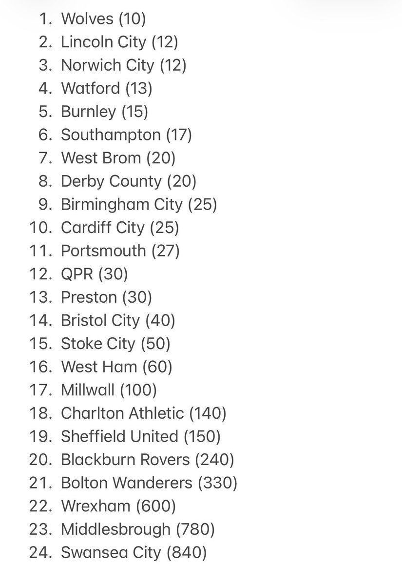 offishosullivan's tweet photo. The Championship table if it was based on how many minutes walk to the nearest strip club https://t.co/SohmfiTTXe