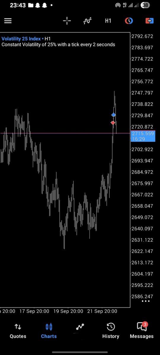 snrmalik_'s tweet photo. Volatility_25_INDEX https://t.co/WeXhnz51Mk