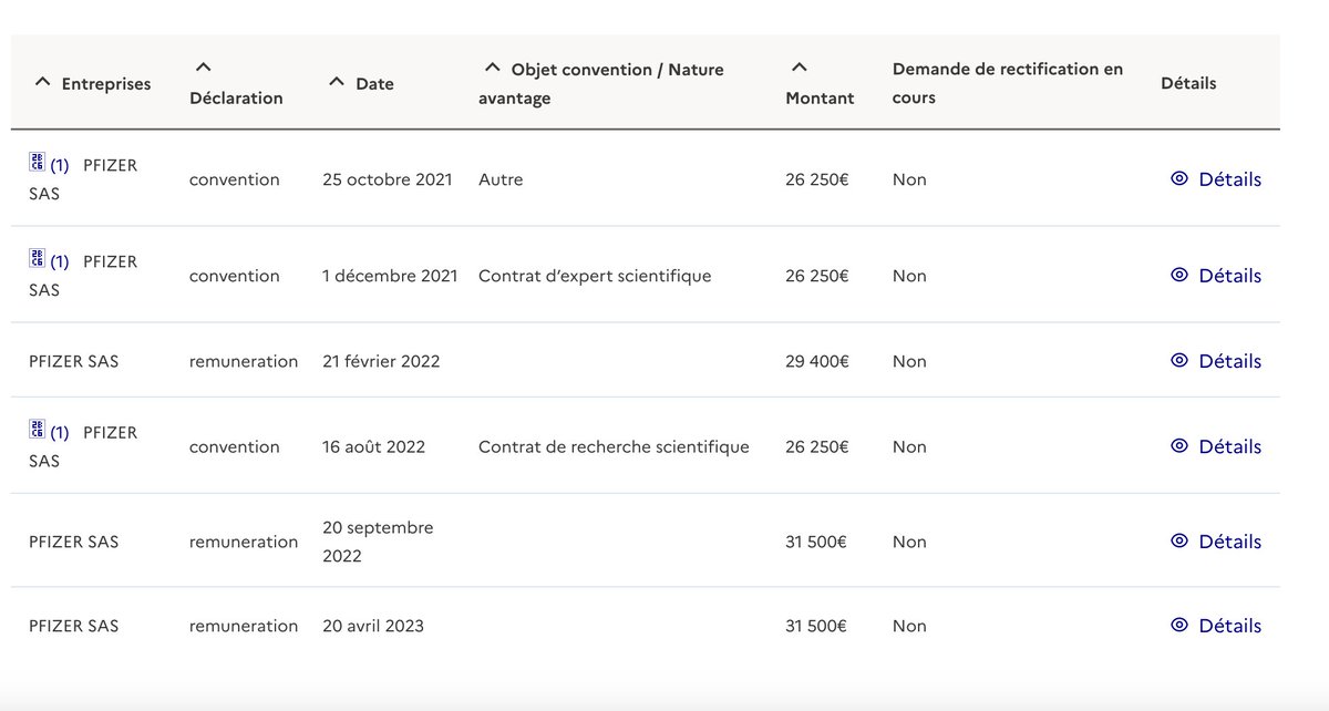 BricePerrier's tweet photo. Aujourd'hui, sur Transparence santé, on voit que Hervé Maisonneuve a reçu pour sa société 171 150€ du laboratoire Pfizer entre 2021 et 2023. 

Le mois dernier, c'était 197 400 €.

Deux lignes de rémunérations de janvier 2021 ont disparu.

Mais pourquoi donc ?

1/3 https://t.co/JoWRjQ0vBT
