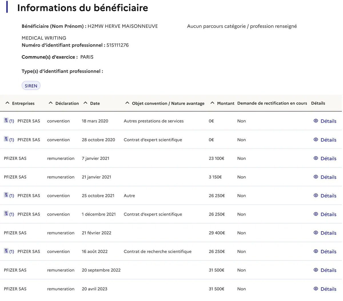 BricePerrier's tweet photo. Aujourd'hui, sur Transparence santé, on voit que Hervé Maisonneuve a reçu pour sa société 171 150€ du laboratoire Pfizer entre 2021 et 2023. 

Le mois dernier, c'était 197 400 €.

Deux lignes de rémunérations de janvier 2021 ont disparu.

Mais pourquoi donc ?

1/3 https://t.co/JoWRjQ0vBT