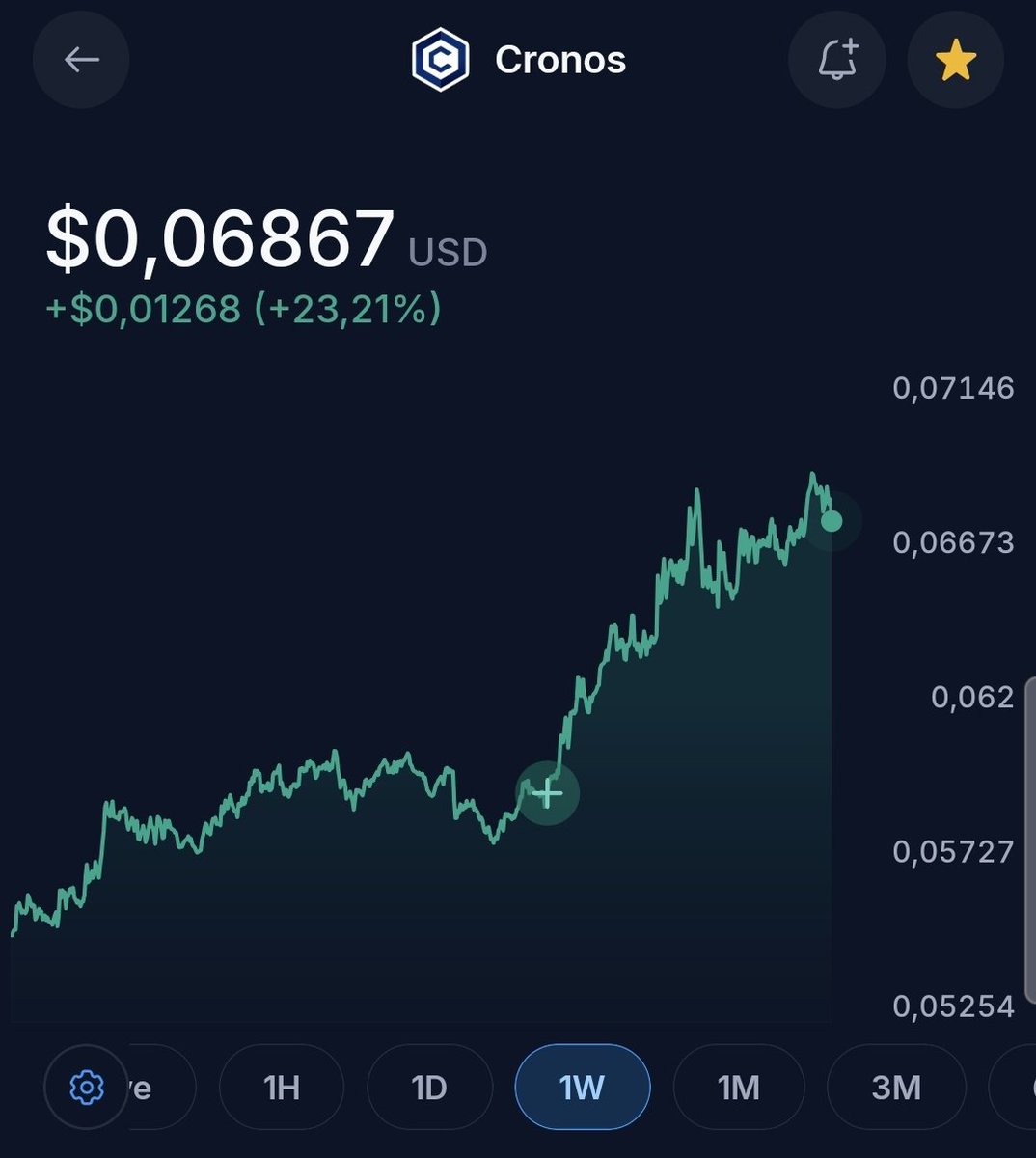 quarto61356's tweet photo. Happy with $CRO 's bullish trend driven by altcoin momentum! 📈 @Fwiz , in the next AMA with @kris , please provide a solution for monthly token issuance to accelerate long-term growth. @UltApp will help us burn, but we need to solve the main problem. https://t.co/B97qa1c4u7