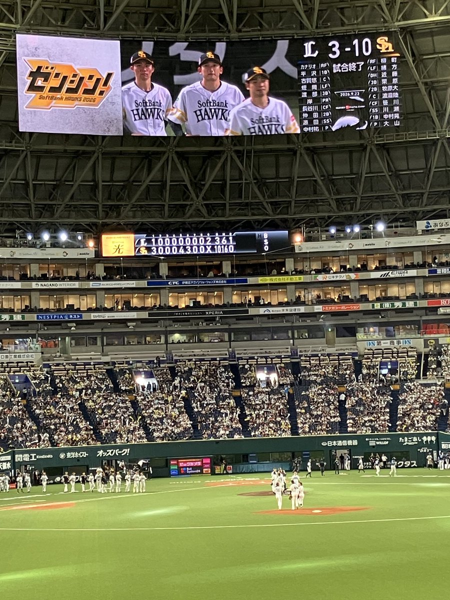 t_chanchiyonde's tweet photo. 現地からたかほーー🥳
うわっち9勝目おめでとう🎉
柳町くん 2号ホームラン 猛打賞
マッキー タイムリーツーベース 猛打賞
こんちゃん タイムリーヒット
ゆうだい 3号3ランホームラン
栗くん🌰39号3ランホームラン
ギータ 4安打猛打賞🤩
打線爆発💥最高👍
お疲れ様でした😊✨✨ https://t.co/j5CCtslFNg