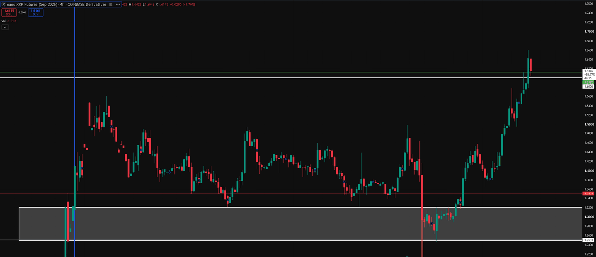 ERA_btc's tweet photo. #XRP JUST HIT KEY LEVEL

So, that is just happened.
For now, if we fixed under this key line, we can search for a long.

Lets wait a little. https://t.co/qOeWdeRYvv