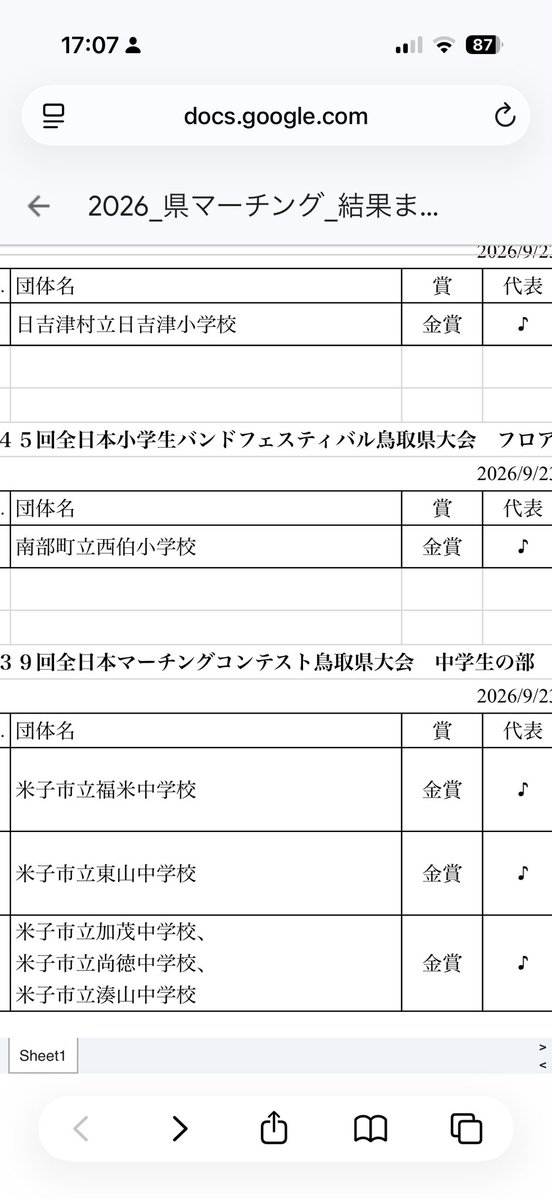 show_con206's tweet photo. マーチング鳥取県大会、代表になりました！
中国大会も頑張ろう。 https://t.co/CvgtaGQwbv