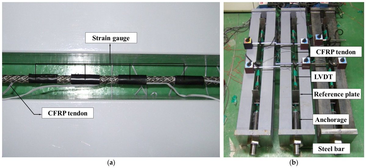 JFibers's tweet photo. 📣 Welcome to read the paper in Fibers:
📑 A Study on the Long-Term Performance Evaluation of Carbon-Fiber Reinforced Polymer (CFRP) Tendon
👩‍🔬 Authors: Jongeok Lee, Sung-Jin Lee and Woo-Tai Jung 
📌 https://t.co/ZEwCxp53Oq

#fibers #CFRP
@MDPIOpenAccess
@ChemMatSci_MDPI https://t.co/5LTqPgCaNh