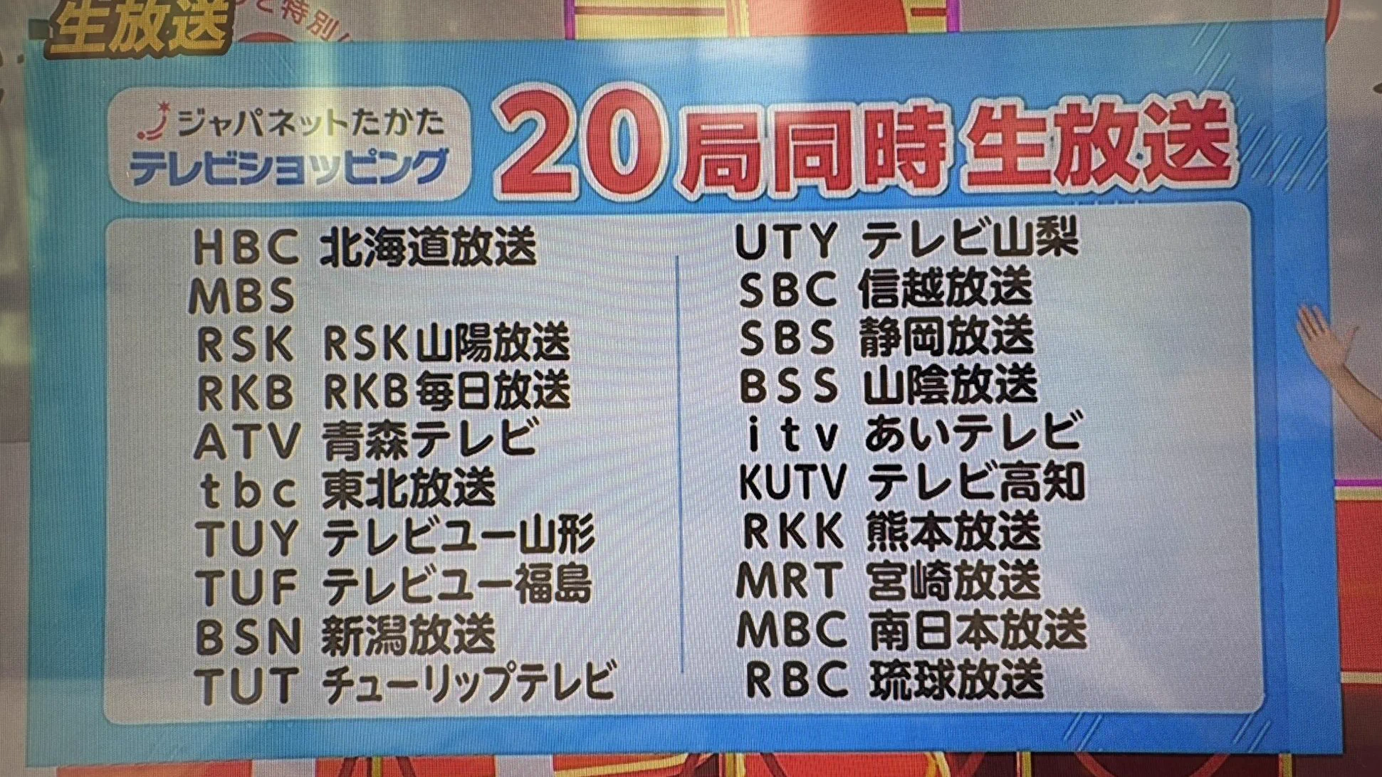 活動歴および当時の関連ビジュアル記録