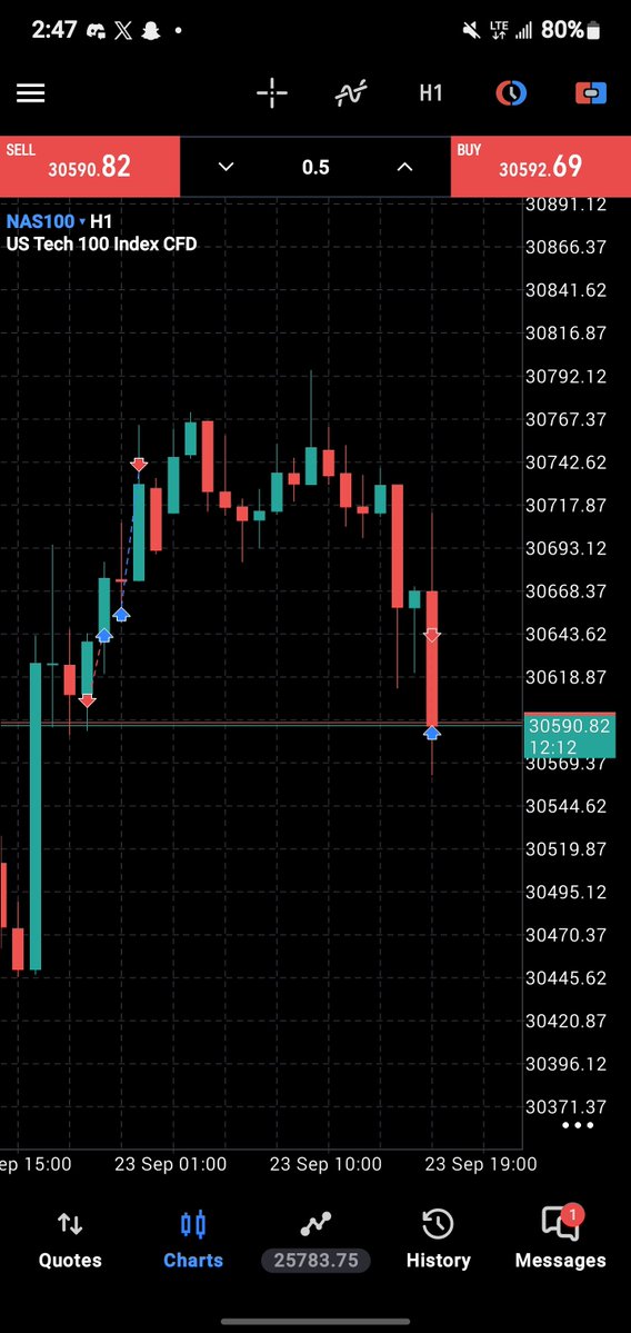 GJ_Trade's tweet photo. -Your biggest enemy is uncontrolled mind

#NQ #Focus https://t.co/K6wfEJPcwU