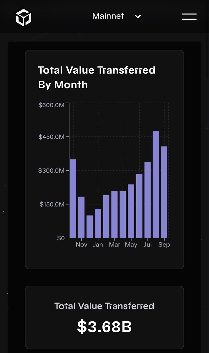 0xPeterKim's tweet photo. @Polymer_Labs 📈 https://t.co/hz3hH49m6m