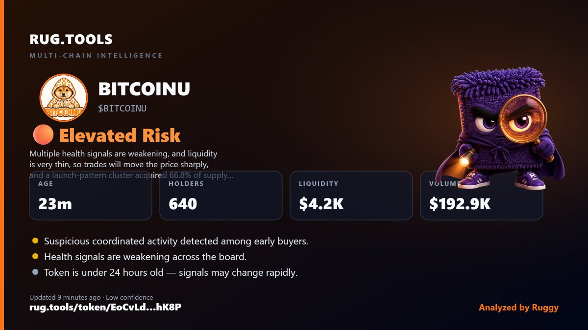 ManaTakaofdegen's tweet photo. Just ran $BITCOINU through https://t.co/oWfLK3yxzJ and it’s sitting at elevated risk. 
Not a great look.

A cluster of early wallets already grabbed 66.8% of the supply. 
Liquidity is only $4.2K so slippage is going to be brutal, and the price has already dumped 90% in the first 25 minutes.

This is me being careful once again. Always DYOR.
