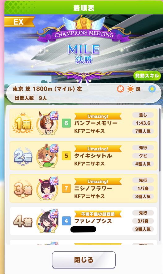 KF_Anisakis's tweet photo. グレードB、Dreams時代の3人で上位独占
みんなやる気ないんだな・・・ https://t.co/ZW5EhjUQTc