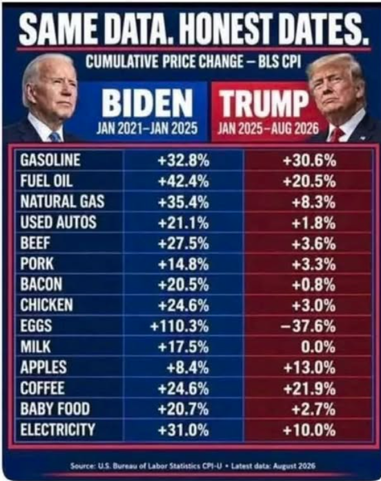 tim74958's tweet photo. Here you go!  Trump is NOT SO BAD after all ....  

He definitely needs to do better, of course, but, not the disaster that mainstream media is portraying.  

Republicans ...  get out and VOTE! https://t.co/Inl4a2f6uP