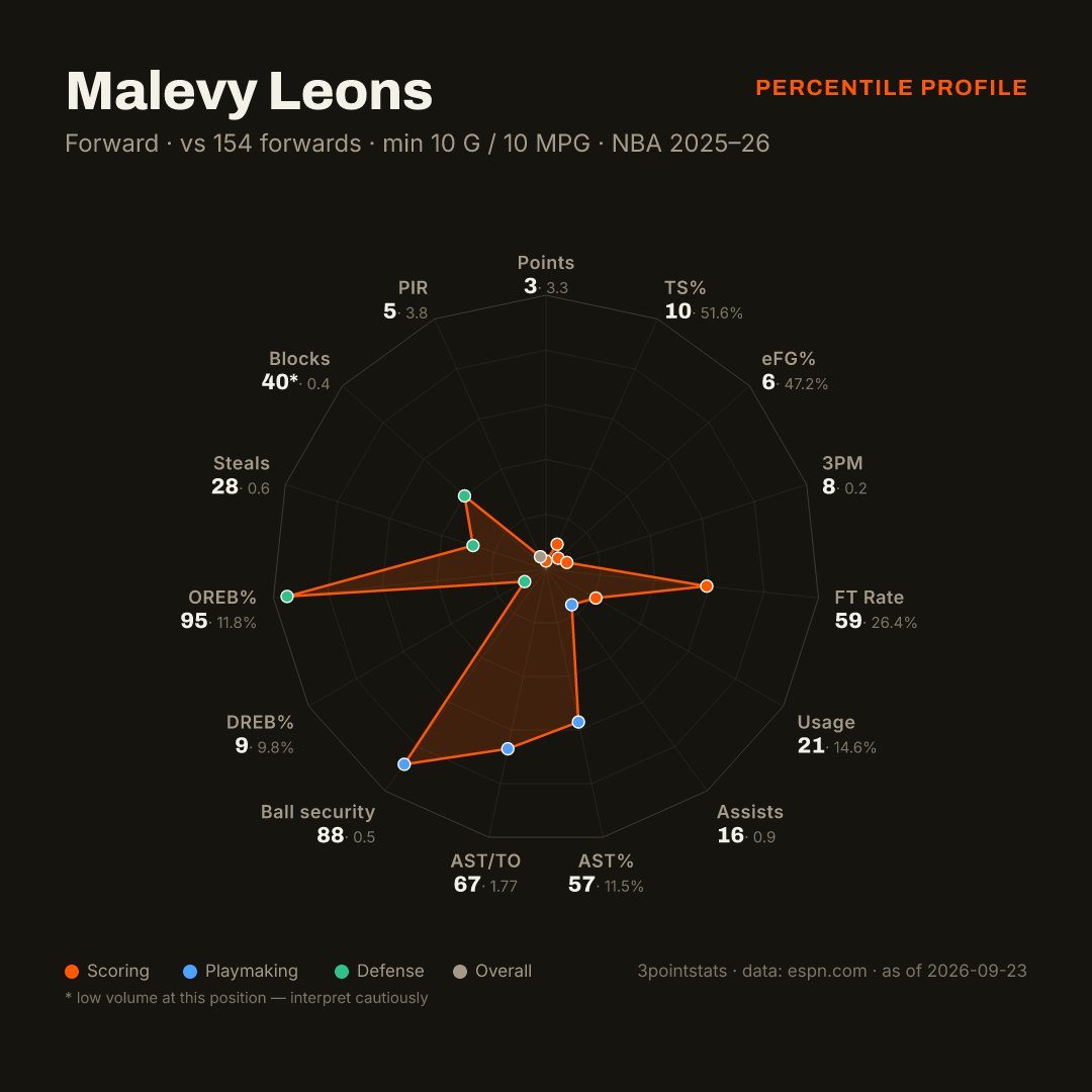 3PointStats tweet picture