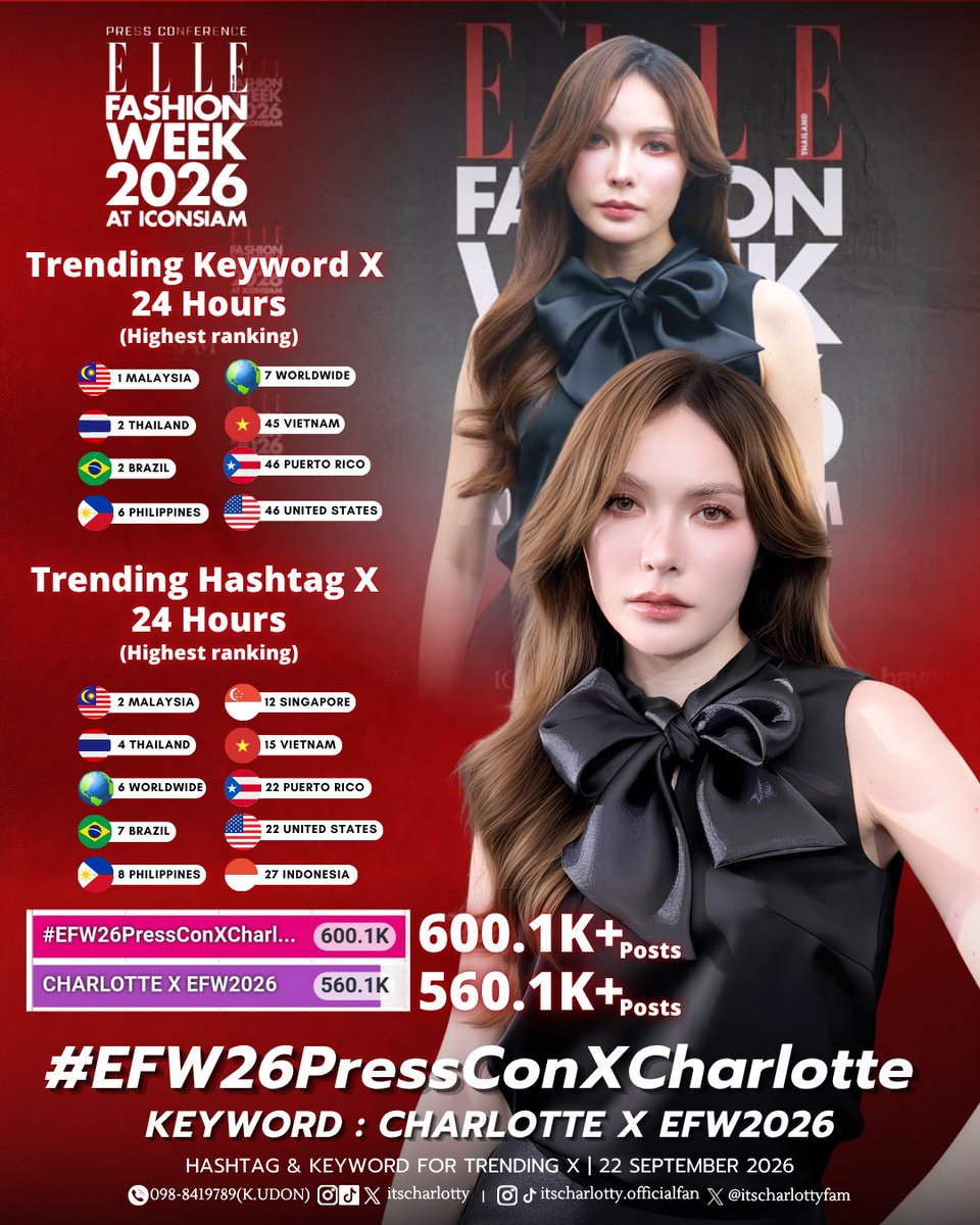 itscharlottyfam's tweet photo. Country Highest Ranking 📉 (Trend X)
———————————————————-

#️⃣ Tag : #EFW26PressConXCharlotte
  Total : 600.1K+

🔑KEYWORD :  CHARLOTTE X EFW2026
  Total : 560.1K+
 
#ชาล็อตออสติน #CharlotteAustin
@itscharlotty https://t.co/LV7KowmH70