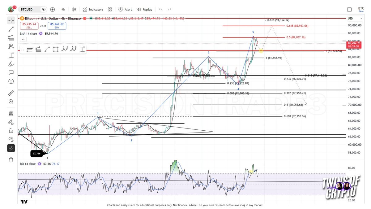 PrecisionTrade3 tweet picture