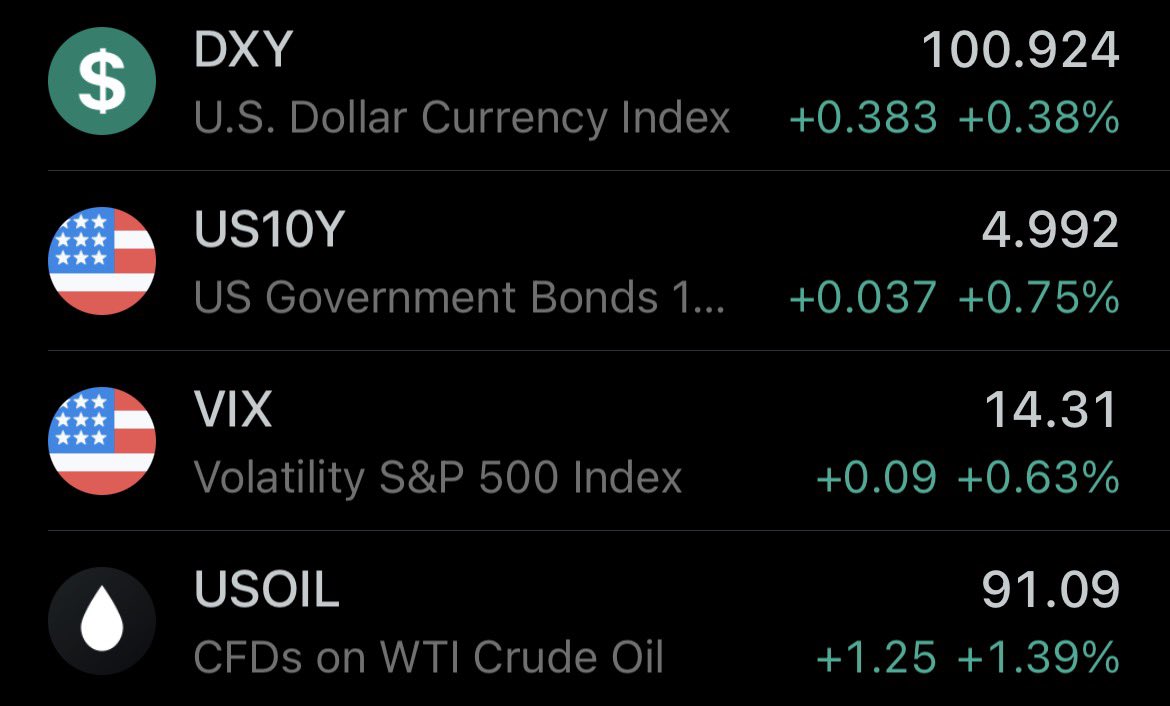 msamirr_'s tweet photo. #US30 

you know when these markets are up. 

equities would be going down, mark it. https://t.co/HBcaFNtpA5