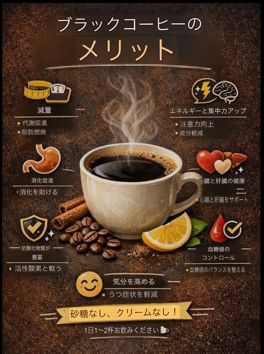 macaronmacaro15's tweet photo. ☕ブラックコーヒーの魅力👇😋✨

🔥代謝・脂肪燃焼をサポート
🧠集中力・注意力をサポート
⚡眠気や疲労感を軽減
🫀心臓・肝臓の健康をサポート
🛡️抗酸化成分も含む
😊気分や血糖管理にも関連
🍬無糖なら余分な糖分を控えられる https://t.co/72CZYWCdwD