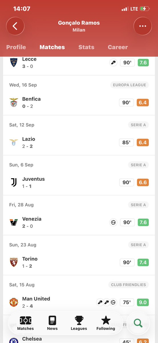 SOFT2463's tweet photo. @Utd18talent @ZyRo7x10 @FabrizioRomano He is not a better player than Ronaldo but he still performed at the worldcup despite not getting minutes, Also his stats for Milan this season ?? https://t.co/BBZZmFfo84