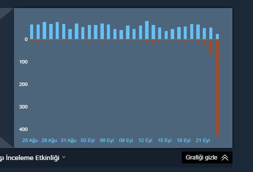 sefacarrier's tweet photo. Anlık olarak Paradox'un hoi4 isimli oyunu Steam oylamalarında çakıldı. Herkesi oyunu beğenmediği yönünde değerlendirme yapmaya davet ediyorum. #racistparadox https://t.co/DlBzMkCtCg