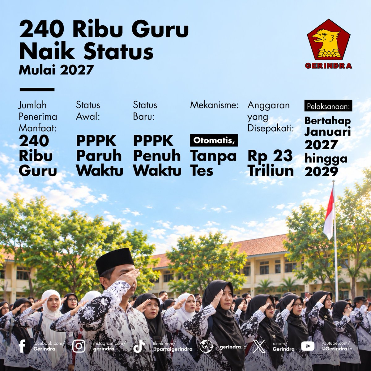 Gerindra's tweet photo. Kabar Baik Untuk Para Guru Indonesia! 🇮🇩

Sekitar 240.000 guru PPPK paruh waktu akan naik status menjadi PPPK penuh waktu secara bertahap mulai 2027, keputusan ini juga disertai dukungan anggaran dari Pemerintah Pusat Rp 23 triliun untuk gaji dan tunjangan. #P3K https://t.co/GvbibmeK9N