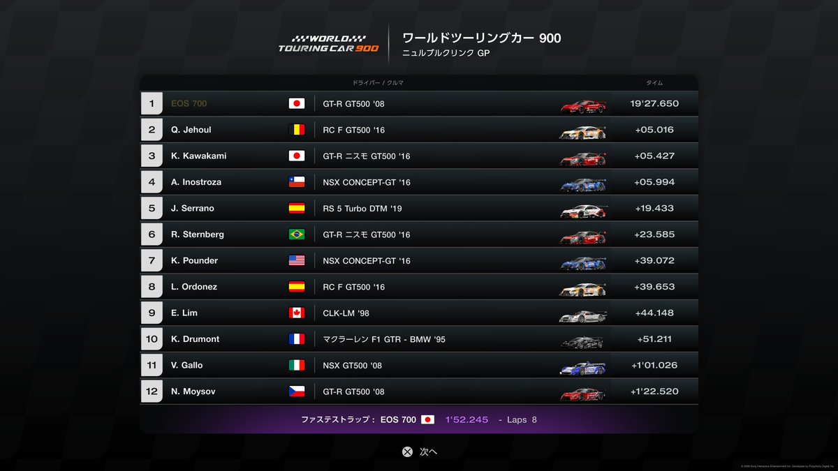 sTXO5s9eNjFOLP5's tweet photo. 今週のWTC900、別のマシンで挑戦
今回は SUPER GT、HASEMI TOMICA EBBRO GT-R です😃
同じR35GTRですしたがエンジンが違うとこうも違うのかって思うくらい苦労しました😅
#GT7
#WTC900
#HASEMITOMICAEBBROGTR
#SUPERGT https://t.co/dxvNx4wnmt