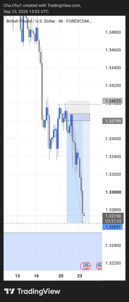 Chu_chu00710's tweet photo. GBPUSD📊 https://t.co/YUJabbFgfH