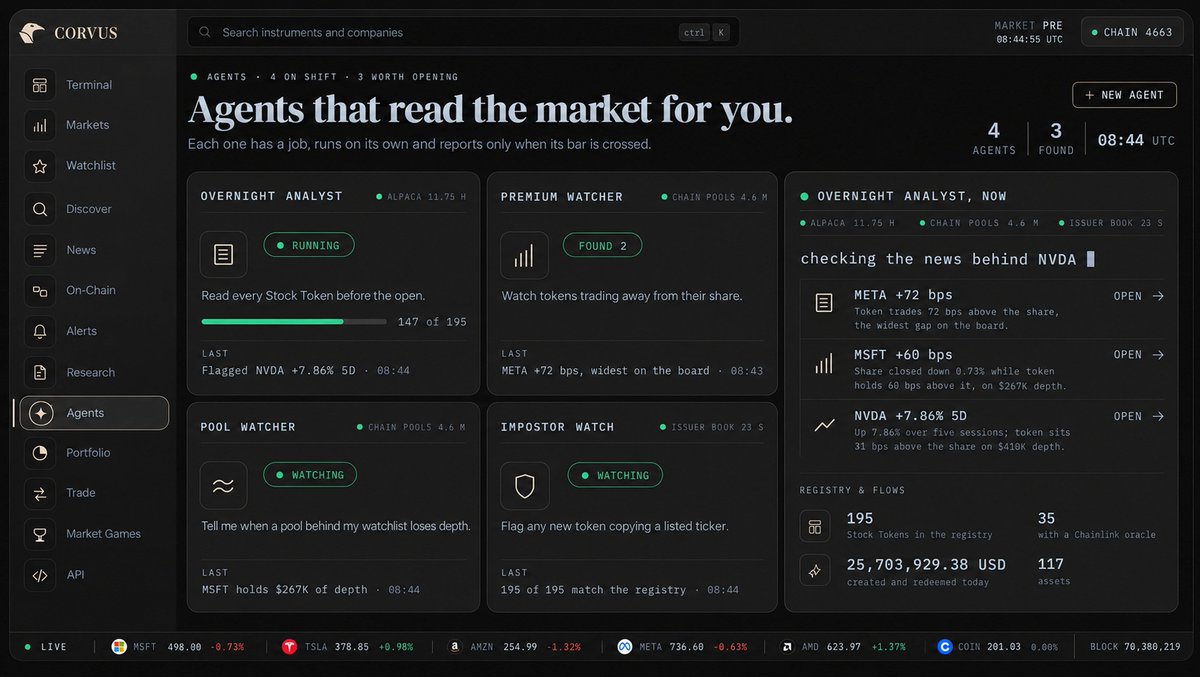 CorvusTerminal's tweet photo. BlackRock is talking about AI agents and machine-native finance.

Robinhood is opening markets to agents.

The shift toward agentic finance is already happening.

But execution is only one piece.

Agents need intelligence before they can act: market context, liquidity, onchain activity, cross-market movements, narratives and research.

CORVUS is building that intelligence layer.

The terminal is live today.

The agentic layer comes next.

CORVUS. Know what’s real.