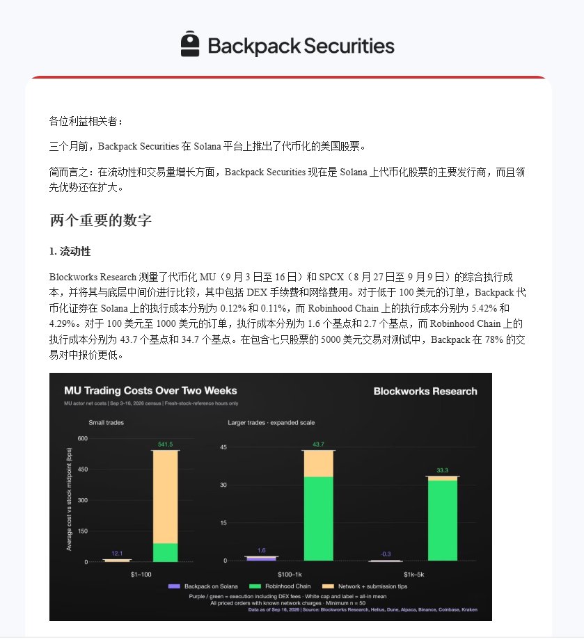 CryptoPikachu's tweet photo. Backpack致股东的一封信

今天@Backpack向所有 BP holder发了一封股东信。
致敬巴菲特致股东信的经典句式 “今天，我怀着激动的心情，向各位汇报Backpack的进展。”
三个月前，Backpack Securities在 @solana 上推出了代币化美国股票。
今天，我们交出了一份硬核答卷：

📈 基本面与流动性：数据碾压
我们是目前市场上唯一1:1直接兑换真实股票的代币（非 @Ondo 等债务/衍生品），几秒完成，无需费用。券商和做市商的无风险套利，让我们的价格紧贴NBBO。据Blockworks Research数据：在100美元以下订单中，Backpack执行成本仅为0.12%和0.11%，而Robinhood Chain高达5.42%和4.29%！在5000美元大单测试中，Backpack在78%的交易对中报价更低。目前，我们已是Solana上代币化股票的主要发行商，且领先优势还在扩大。

🔭 展望未来：B2B新机遇
未来几个月，我们将迎来多项重大里程碑。依托过去几年构建的托管、代币化、风险管理、多链及全球许可基础设施，我们将推出更多面向消费者和B2B的重磅产品。

💎 代币经济学与IPO愿景
为什么Backpack与众不同？
因为Backpack的代币经济学展示了一种前所未有的路径：全球范围内首次有公司愿意向其用户分享早期股权。

1. 对比传统 CEX代币（如 BNB, OKB, BGB 等）
• 传统模式： 解锁逻辑非常简单，通常针对团队、投资者或“顾问”。这意味着随着时间推移，同样的这群人会持有越来越多的代币。
• Backpack 模式： 代币释放与新地区的开放或新产品的发布直接挂钩。
随着新用户获得新币，社区规模不断扩大，解锁过程完全以增长为核心。
这让游戏规则从“存量博弈”的 PVP 变成了“合力向外”的 PVE，不会对持币者进行抛售。
现有用户、新用户、团队和投资者在追求 IPO 的目标上利益高度一致，从而实现全员利润最大化

2. IPO 愿景
IPO 将成为团队获得代币配额的唯一途径。
在美国 IPO 意味着：
全球合规： 在全球范围内获得全牌照运营（包括美国、欧洲、日本、韩国等）。
产品闭环： 产品矩阵完全成熟，涵盖金库（Vault）、RWA 资产（股票、大宗商品等）、借记卡、预测市场等。高估值： 估值处于一个合理且可观的水平，参考 Coinbase，目标可能在 500 亿至 1000 亿美元。
团队拥有清晰的成功路径，只有达成上述目标才能解锁代币。
重要的是，Backpack 团队的所有工作都在朝着这一个明确的目标冲刺。

3. 对现有用户/持币者的意义
Business 101 原则
“公司的首要目标是使股东财富最大化。” Backpack 的代币经济学清晰地践行了这一路径：现有用户即是股东。
团队的一切努力都是为了最大化代币价值并最终实现 IPO。
Backpack是从内心认真把用户当作利益分配者，当作股东，现有用户、新用户、团队和投资者的利益高度一致，Backpack正在创造一个“合力向外”的PVE奇迹。

🧱🧱🧱

#Backpack #代币经济学 #IPO #RWA solana:BPxxfRCXkUVhig4HS1Lh7kZqV6SPJhzfEk4x6fVBjPCy