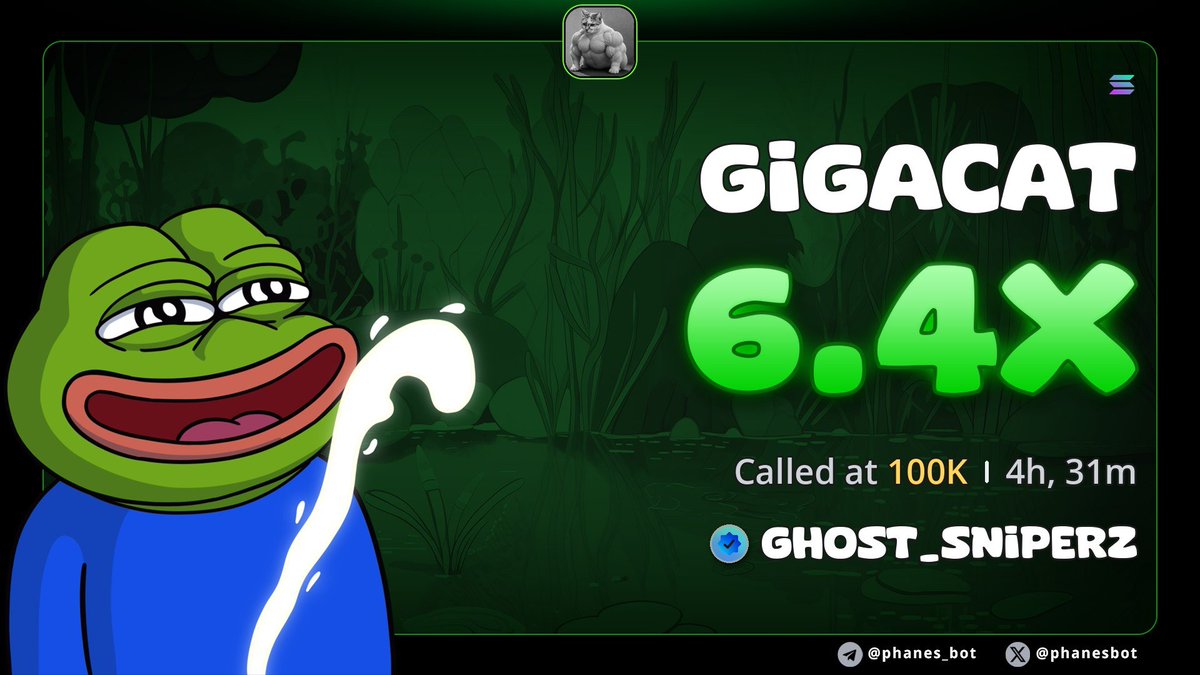 ghost_sniper002's tweet photo. 6.7x done in less than 5hrs.. on $GIGACAT

Warned you stop missing my calls

Fund your wallet and participate in what we are doing here.

I gave you 10x target and now 7x is done..

I will be dropping 2 long term coins to hold.. fund your #BNB and #SOL wallet and get ready https://t.co/xVjeAUsM4Q