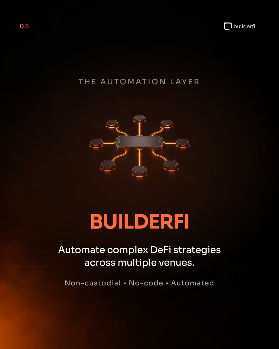 builderfiHQ's tweet photo. BuilderFi brings tools like LP Vault Automation + Funding-Rate Arbitrage onto one non-custodial layer. 

The more assets move on-chain, the more important reliable execution becomes. 

Access gets you on-chain. Execution keeps you there. https://t.co/zArqJ2iviG