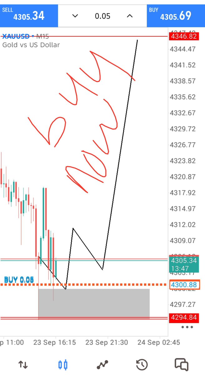 zahidTraderfx's tweet photo. #GOLD Pump BIG Coming Soon🔥

let's go full focus on the big buys #XAUUSD 

Tragit $4346.82

#XAUUSD #GOLD #forex https://t.co/8NIb7R76Ga