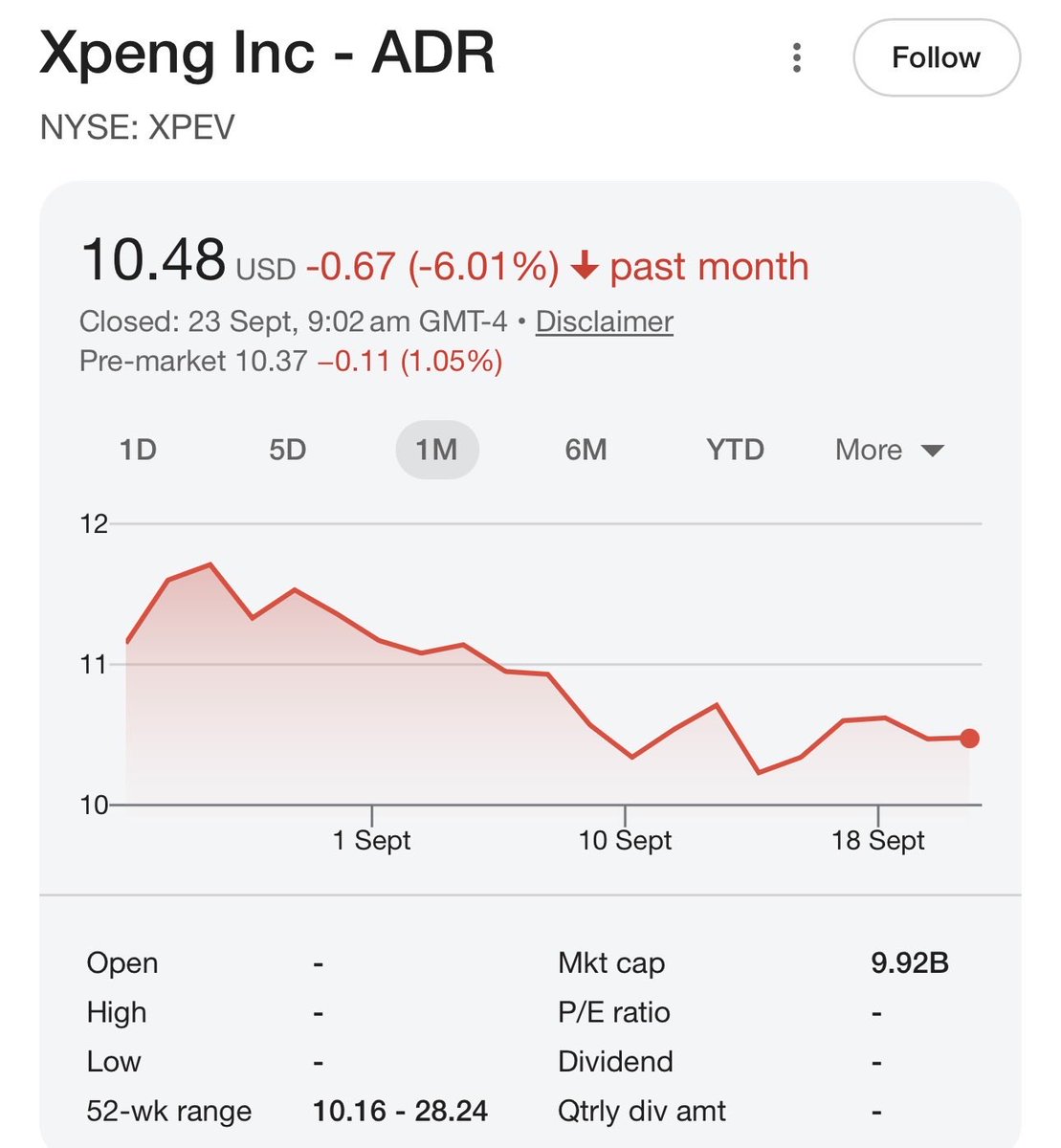 Matteo_Inv's tweet photo. Coming back to my original $XPEV thesis.

The stock is down.

The thesis is stronger.

And that’s a pretty interesting combination.

Since I wrote this:

Their first mass-produced Robotaxi rolled off the line.

IRON moved onto an actual production line with >80% automation across core processes.

The robotics business raised $900M+ at a $6.3B+ valuation.

And now XPeng is talking about selling its AI chips, ADAS + vehicle architecture to automakers beyond Volkswagen.

None of that guarantees the thesis works.

But here’s what I find interesting:

The market cap has compressed while more of the businesses I originally thought were being valued at basically zero are becoming real enough to value separately.

Robotics literally just got an external valuation.

Tech licensing is generating high-margin revenue.

Robotaxi is moving from development into production.

So I’m actually more interested in $XPEV at ~$10 than I was when I wrote the original post.

Not because it’s cheaper.

Because there’s more evidence underneath the same price.