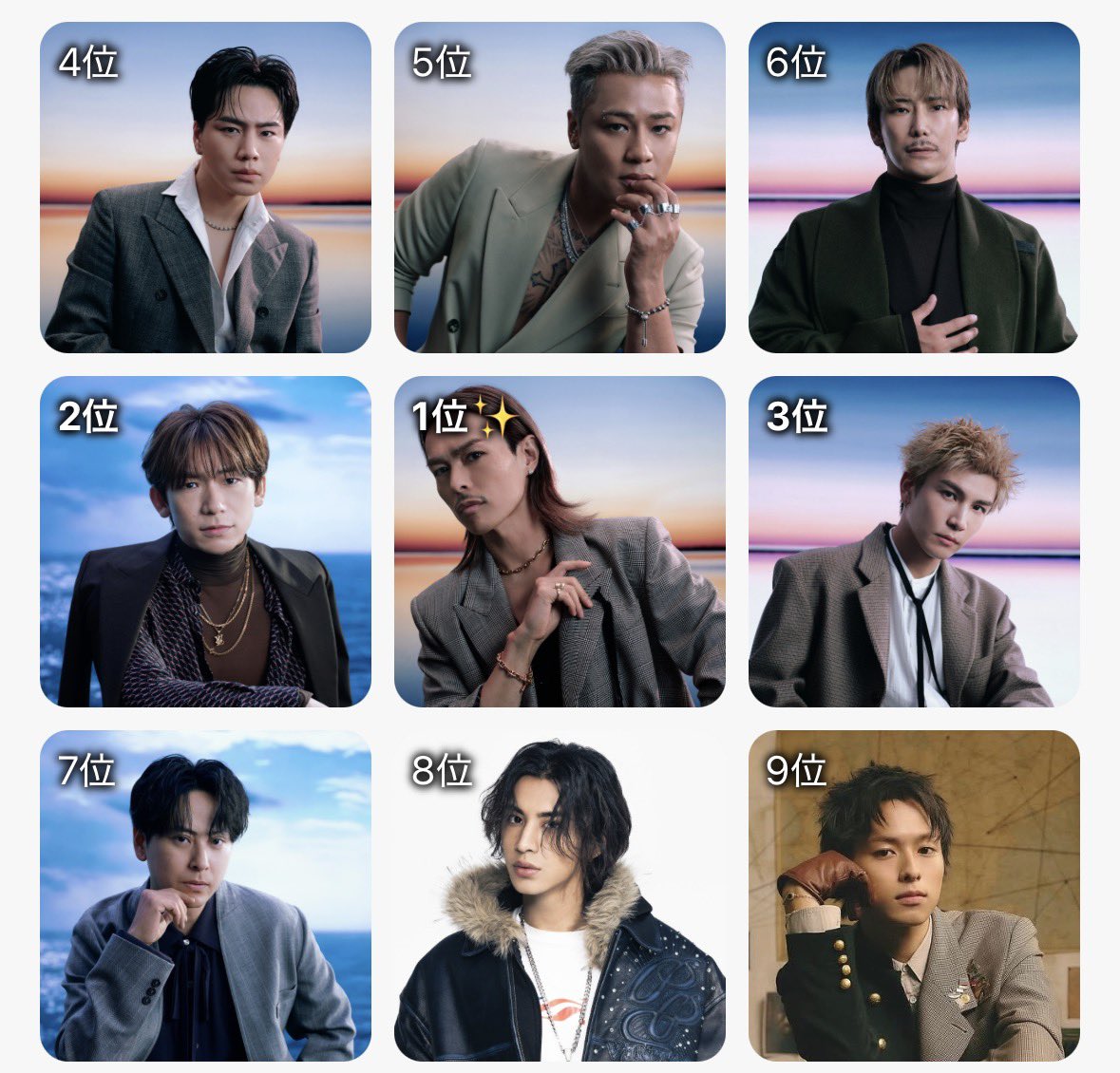 ryj_rilys5's tweet photo. 三代目オンリーオタクなのでこんな結果でした 面食いなのが分かりやすい結果で申し訳ないけど三代目はみんな大好きです😭 https://t.co/6Nlq2PYwFH