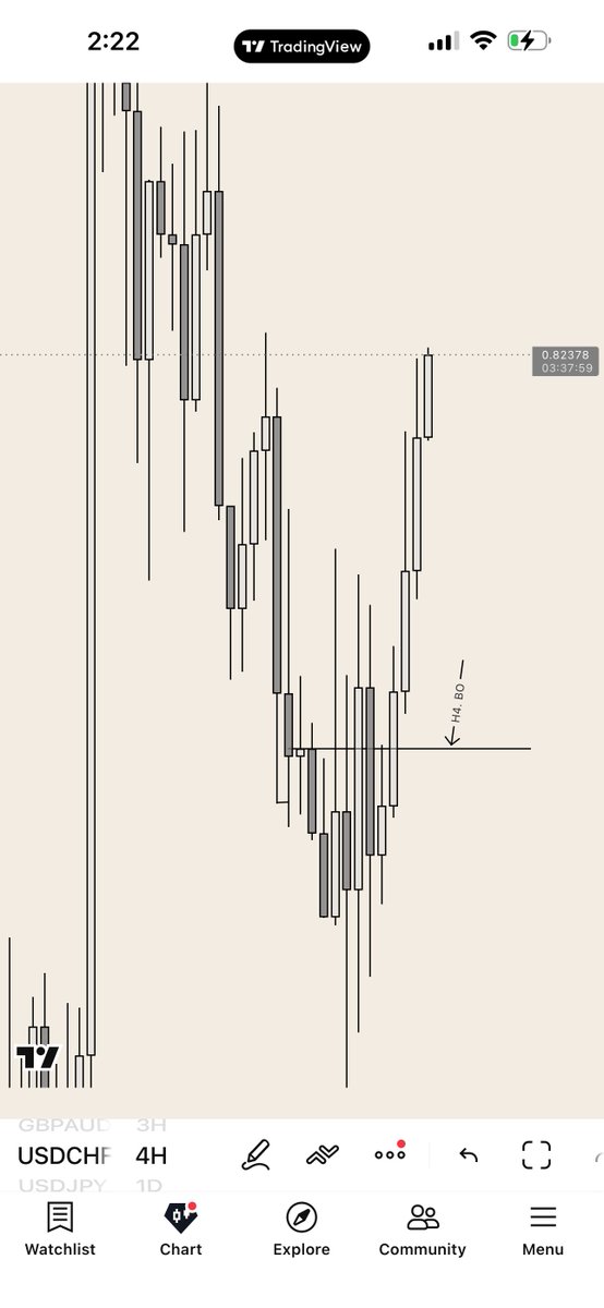 Kelvinking_'s tweet photo. Bullish Daily trend 

DRD
H4 BO
Entry present across 
H1 
H2 
H3

✅✅ https://t.co/gIBNEj49KK