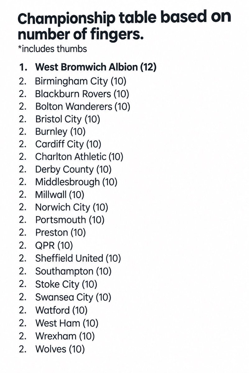OGold80's tweet photo. Finally top of something, well done lads https://t.co/lYiLwSQvnL