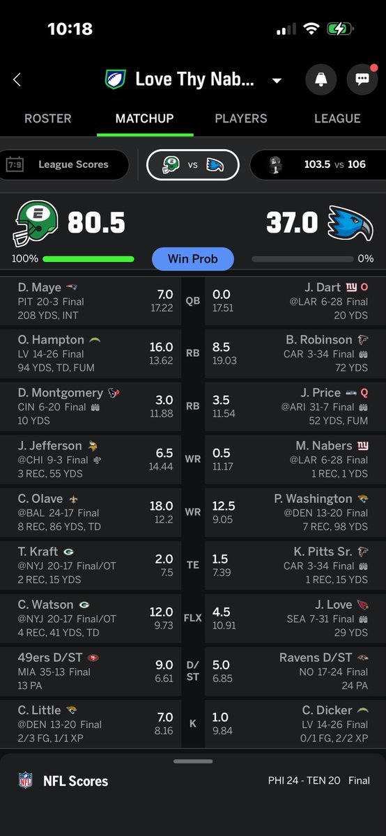 Ajkrazy352's tweet photo. @FieldYates @fantasyfocus Trust me it’s this one. There were players that scored more than my entire team! https://t.co/W1mtLdG2CD