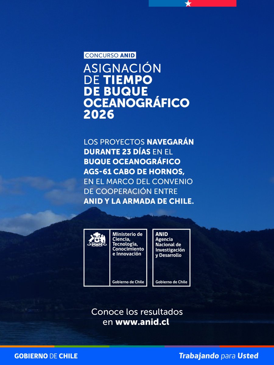 ANID_Chile's tweet photo. Dos proyectos de investigación se adjudicaron la convocatoria, que da acceso a esta embarcación científica. Los grupos, ambos albergados por el Instituto Milenio de Oceanografía, desarrollarán estudios clave para comprender los cambios en el océano y los procesos geológicos frente a las costas de Chile.

Esta iniciativa promueve la formación de nuevas generaciones de investigadores e investigadoras y el fortalecimiento de redes de colaboración científica, brindando acceso a infraestructura científica de alto nivel, fundamental para abordar desafíos complejos relacionados con el océano, los riesgos naturales y el cambio ambiental.

Más información en https://t.co/dlEYxZ7iIB.