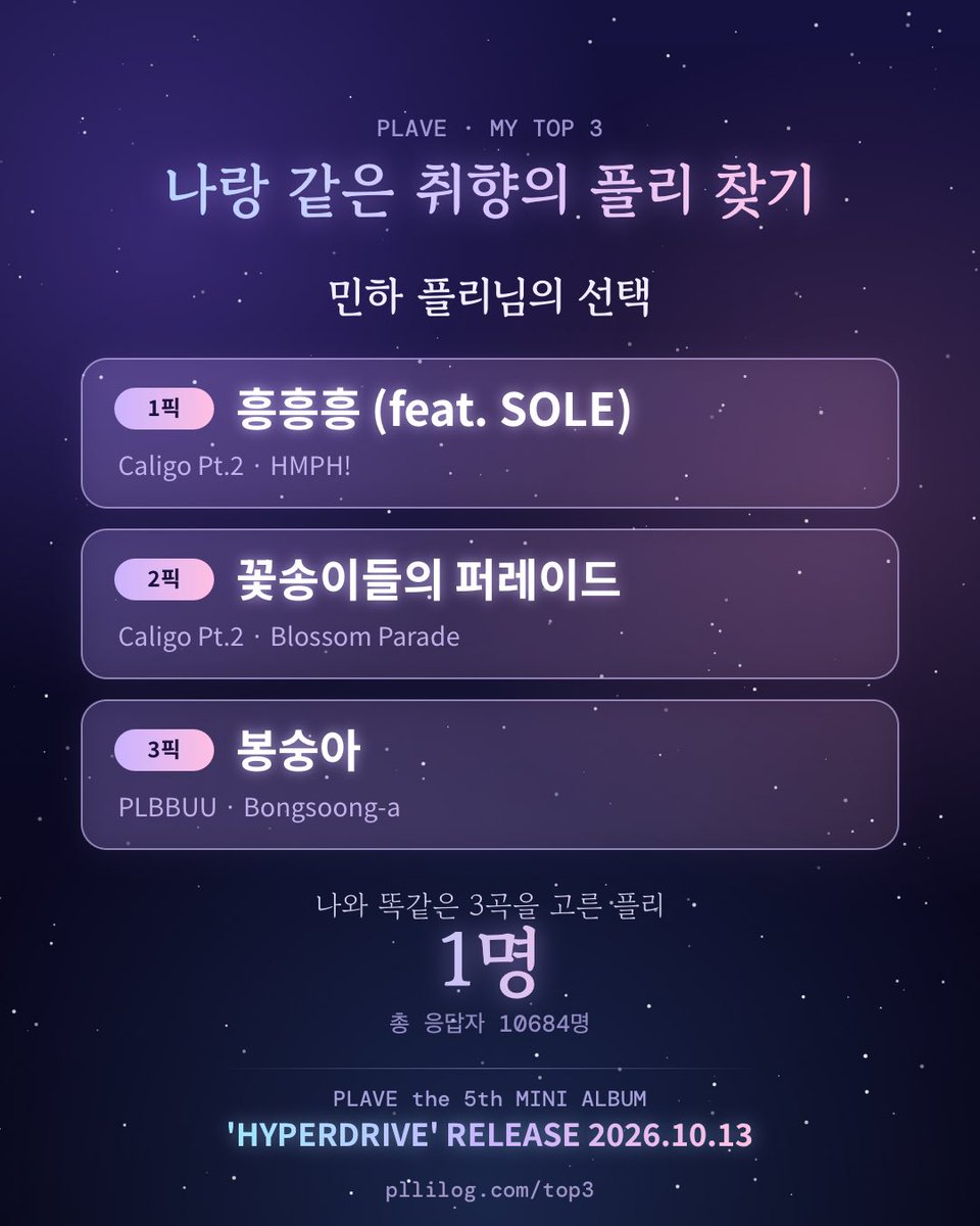 Yu__Minha's tweet photo. 민하 플리님의 선택
1. 흥흥흥 (feat. SOLE) 2. 꽃송이들의 퍼레이드 3. 봉숭아
같은 취향의 플리 찾기 👉 https://t.co/yuMqmw35oa
더 없으실까요..? 🫣
#PLAVE #HYPERDRIVE https://t.co/mUmAk1nTRL